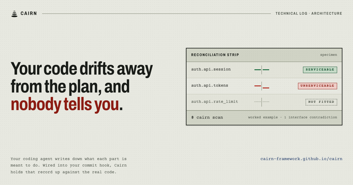 The Cairn social card: a reconciliation strip in a technical log, one row tagged unserviceable where the declaration and the code stopped matching.